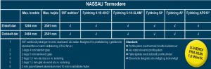 requirement schedule thermo door