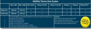 thermo door specifications